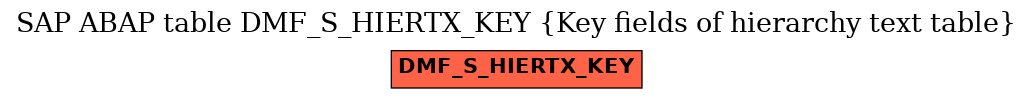 E-R Diagram for table DMF_S_HIERTX_KEY (Key fields of hierarchy text table)