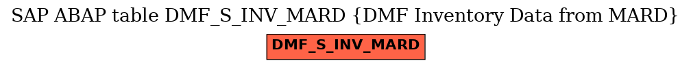 E-R Diagram for table DMF_S_INV_MARD (DMF Inventory Data from MARD)