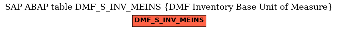E-R Diagram for table DMF_S_INV_MEINS (DMF Inventory Base Unit of Measure)