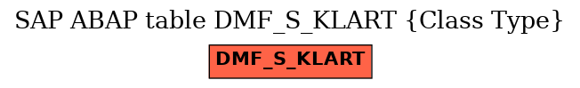 E-R Diagram for table DMF_S_KLART (Class Type)