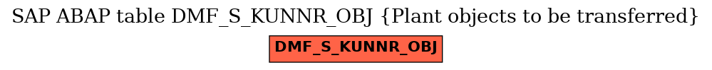 E-R Diagram for table DMF_S_KUNNR_OBJ (Plant objects to be transferred)