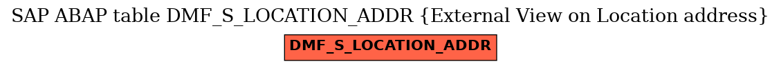 E-R Diagram for table DMF_S_LOCATION_ADDR (External View on Location address)