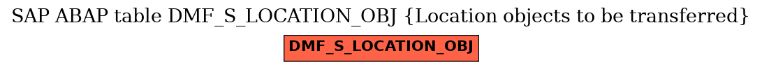 E-R Diagram for table DMF_S_LOCATION_OBJ (Location objects to be transferred)