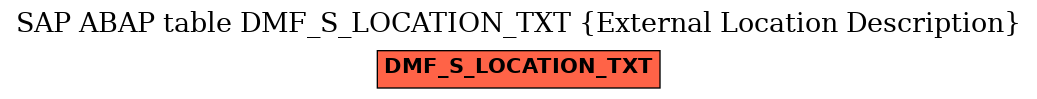 E-R Diagram for table DMF_S_LOCATION_TXT (External Location Description)