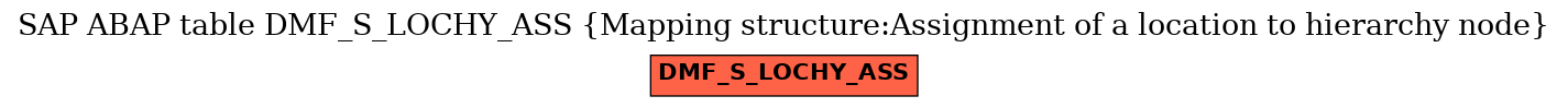 E-R Diagram for table DMF_S_LOCHY_ASS (Mapping structure:Assignment of a location to hierarchy node)