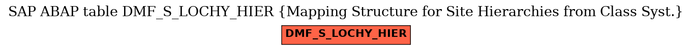 E-R Diagram for table DMF_S_LOCHY_HIER (Mapping Structure for Site Hierarchies from Class Syst.)