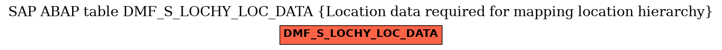 E-R Diagram for table DMF_S_LOCHY_LOC_DATA (Location data required for mapping location hierarchy)