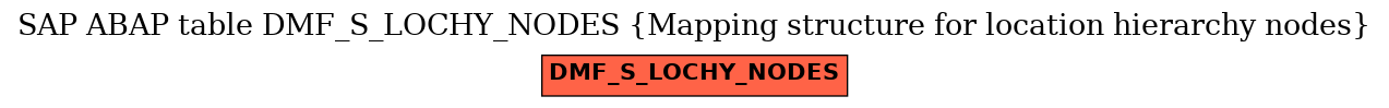 E-R Diagram for table DMF_S_LOCHY_NODES (Mapping structure for location hierarchy nodes)