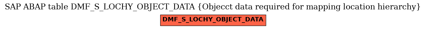 E-R Diagram for table DMF_S_LOCHY_OBJECT_DATA (Objecct data required for mapping location hierarchy)