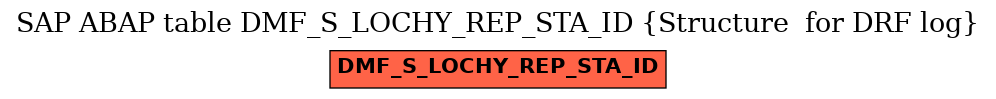 E-R Diagram for table DMF_S_LOCHY_REP_STA_ID (Structure  for DRF log)