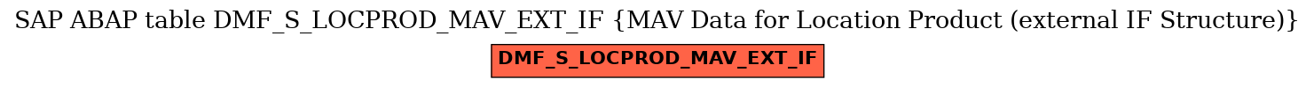 E-R Diagram for table DMF_S_LOCPROD_MAV_EXT_IF (MAV Data for Location Product (external IF Structure))