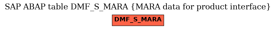 E-R Diagram for table DMF_S_MARA (MARA data for product interface)