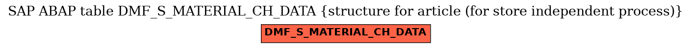 E-R Diagram for table DMF_S_MATERIAL_CH_DATA (structure for article (for store independent process))