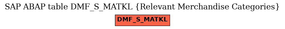 E-R Diagram for table DMF_S_MATKL (Relevant Merchandise Categories)