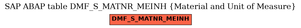E-R Diagram for table DMF_S_MATNR_MEINH (Material and Unit of Measure)
