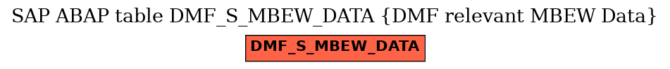 E-R Diagram for table DMF_S_MBEW_DATA (DMF relevant MBEW Data)