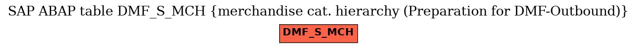 E-R Diagram for table DMF_S_MCH (merchandise cat. hierarchy (Preparation for DMF-Outbound))