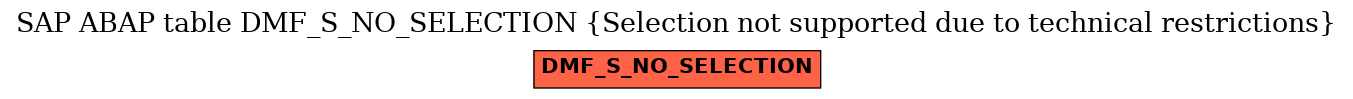 E-R Diagram for table DMF_S_NO_SELECTION (Selection not supported due to technical restrictions)