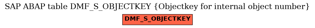E-R Diagram for table DMF_S_OBJECTKEY (Objectkey for internal object number)