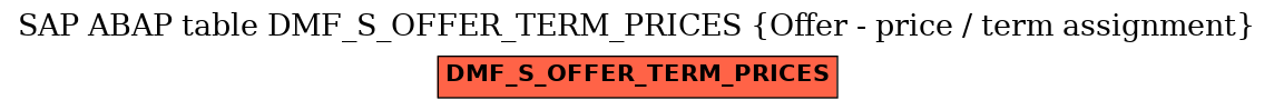 E-R Diagram for table DMF_S_OFFER_TERM_PRICES (Offer - price / term assignment)