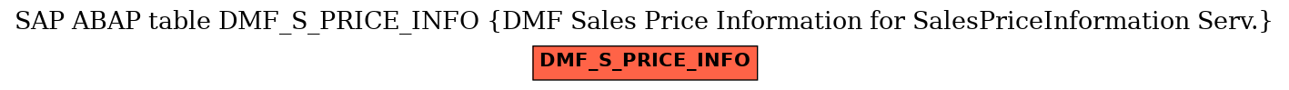 E-R Diagram for table DMF_S_PRICE_INFO (DMF Sales Price Information for SalesPriceInformation Serv.)