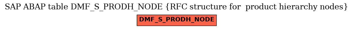 E-R Diagram for table DMF_S_PRODH_NODE (RFC structure for  product hierarchy nodes)