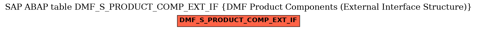 E-R Diagram for table DMF_S_PRODUCT_COMP_EXT_IF (DMF Product Components (External Interface Structure))