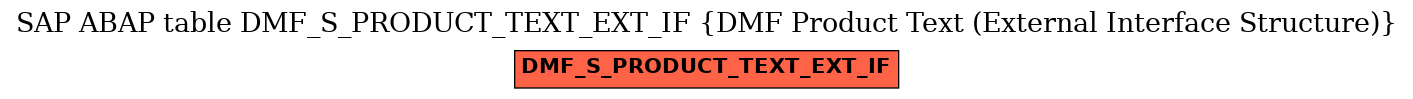 E-R Diagram for table DMF_S_PRODUCT_TEXT_EXT_IF (DMF Product Text (External Interface Structure))