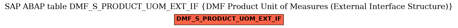 E-R Diagram for table DMF_S_PRODUCT_UOM_EXT_IF (DMF Product Unit of Measures (External Interface Structure))