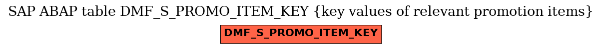 E-R Diagram for table DMF_S_PROMO_ITEM_KEY (key values of relevant promotion items)