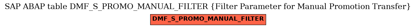 E-R Diagram for table DMF_S_PROMO_MANUAL_FILTER (Filter Parameter for Manual Promotion Transfer)
