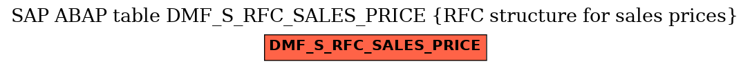 E-R Diagram for table DMF_S_RFC_SALES_PRICE (RFC structure for sales prices)