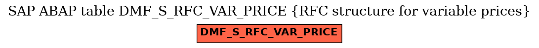 E-R Diagram for table DMF_S_RFC_VAR_PRICE (RFC structure for variable prices)