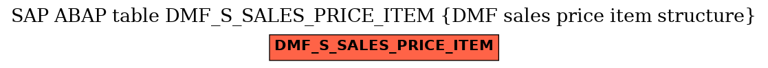 E-R Diagram for table DMF_S_SALES_PRICE_ITEM (DMF sales price item structure)