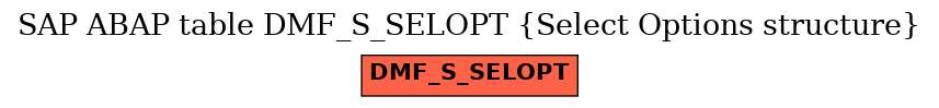 E-R Diagram for table DMF_S_SELOPT (Select Options structure)