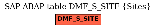 E-R Diagram for table DMF_S_SITE (Sites)