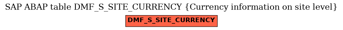 E-R Diagram for table DMF_S_SITE_CURRENCY (Currency information on site level)