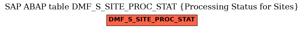 E-R Diagram for table DMF_S_SITE_PROC_STAT (Processing Status for Sites)