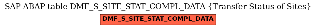 E-R Diagram for table DMF_S_SITE_STAT_COMPL_DATA (Transfer Status of Sites)