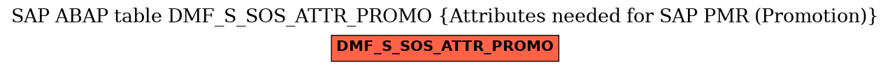 E-R Diagram for table DMF_S_SOS_ATTR_PROMO (Attributes needed for SAP PMR (Promotion))