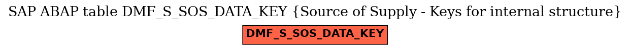 E-R Diagram for table DMF_S_SOS_DATA_KEY (Source of Supply - Keys for internal structure)