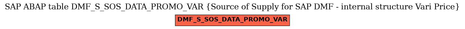 E-R Diagram for table DMF_S_SOS_DATA_PROMO_VAR (Source of Supply for SAP DMF - internal structure Vari Price)