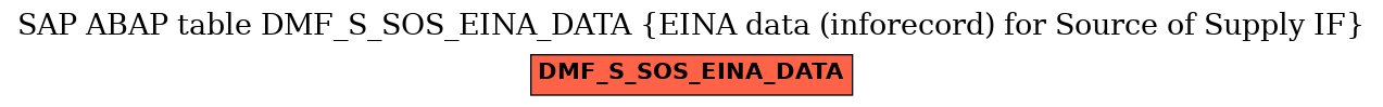 E-R Diagram for table DMF_S_SOS_EINA_DATA (EINA data (inforecord) for Source of Supply IF)