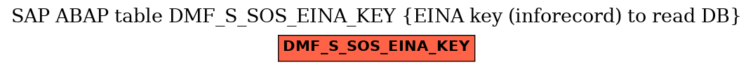 E-R Diagram for table DMF_S_SOS_EINA_KEY (EINA key (inforecord) to read DB)