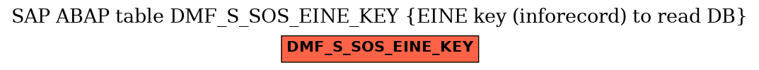 E-R Diagram for table DMF_S_SOS_EINE_KEY (EINE key (inforecord) to read DB)