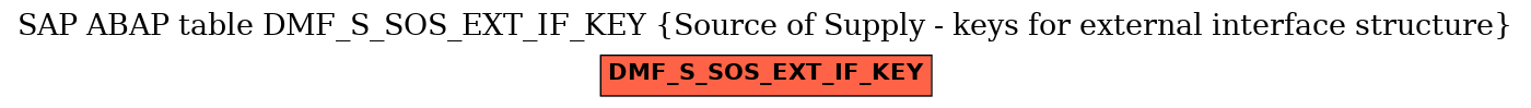 E-R Diagram for table DMF_S_SOS_EXT_IF_KEY (Source of Supply - keys for external interface structure)