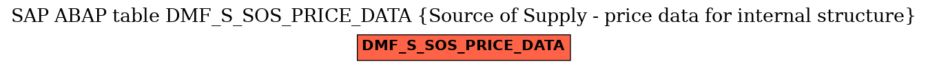 E-R Diagram for table DMF_S_SOS_PRICE_DATA (Source of Supply - price data for internal structure)