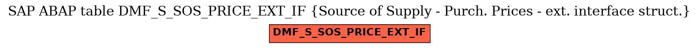 E-R Diagram for table DMF_S_SOS_PRICE_EXT_IF (Source of Supply - Purch. Prices - ext. interface struct.)