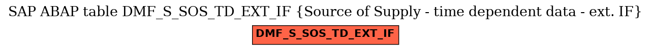 E-R Diagram for table DMF_S_SOS_TD_EXT_IF (Source of Supply - time dependent data - ext. IF)