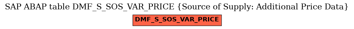 E-R Diagram for table DMF_S_SOS_VAR_PRICE (Source of Supply: Additional Price Data)